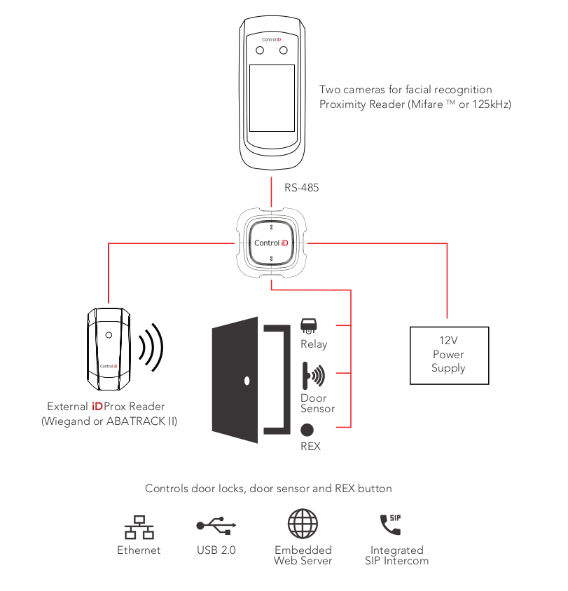 iDFace Installation Diagram