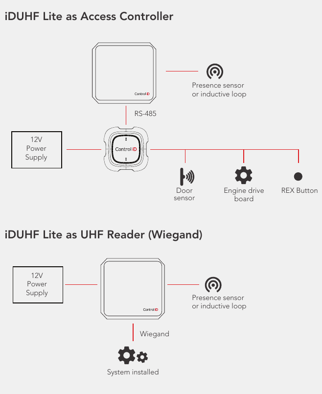 iDUHF Installation Diagram