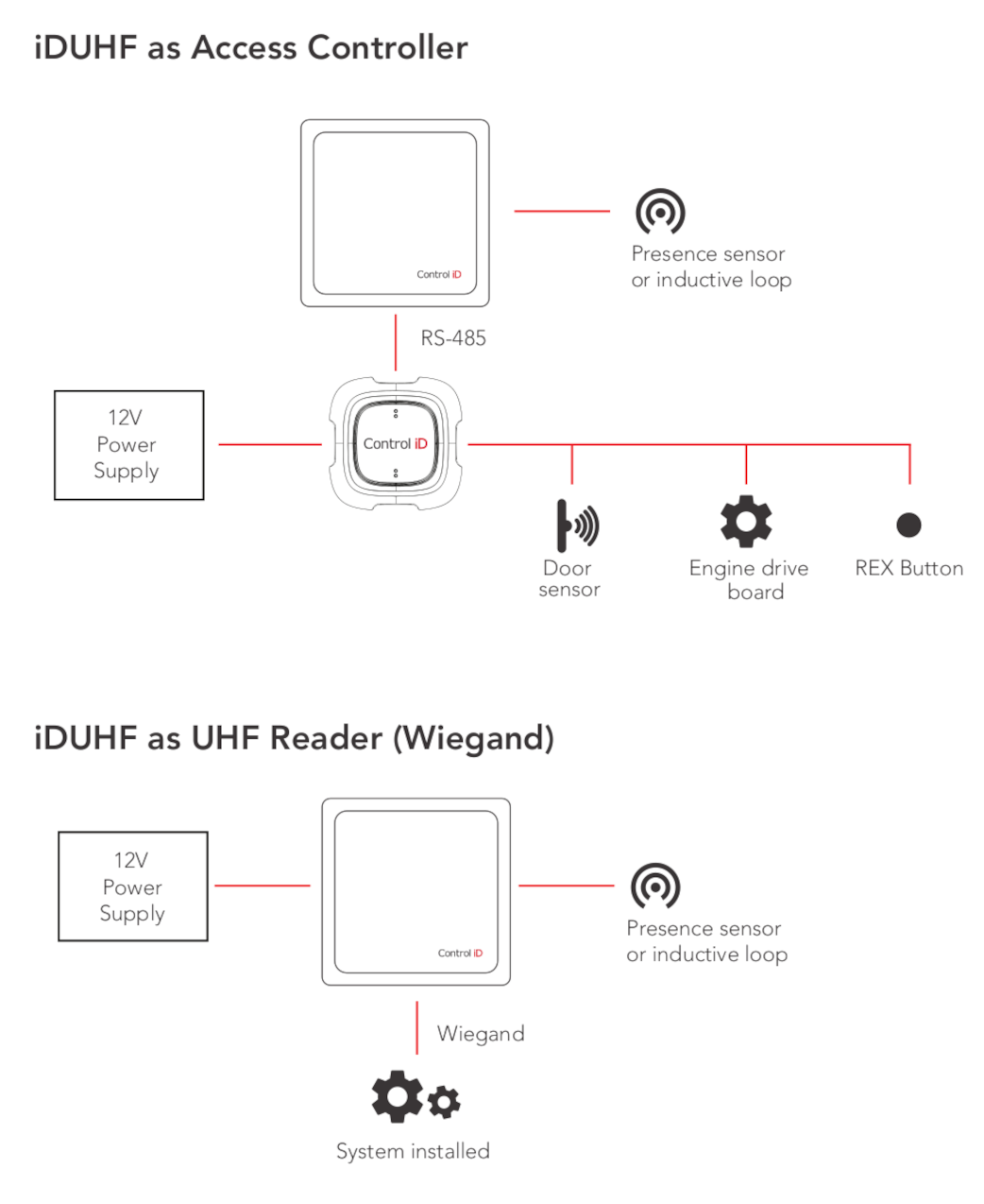 iDUHF Installation Diagram