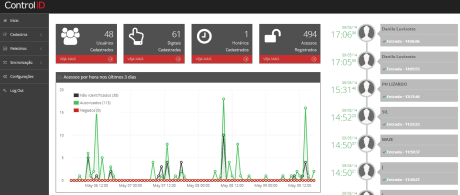 Embedded Access Management Software