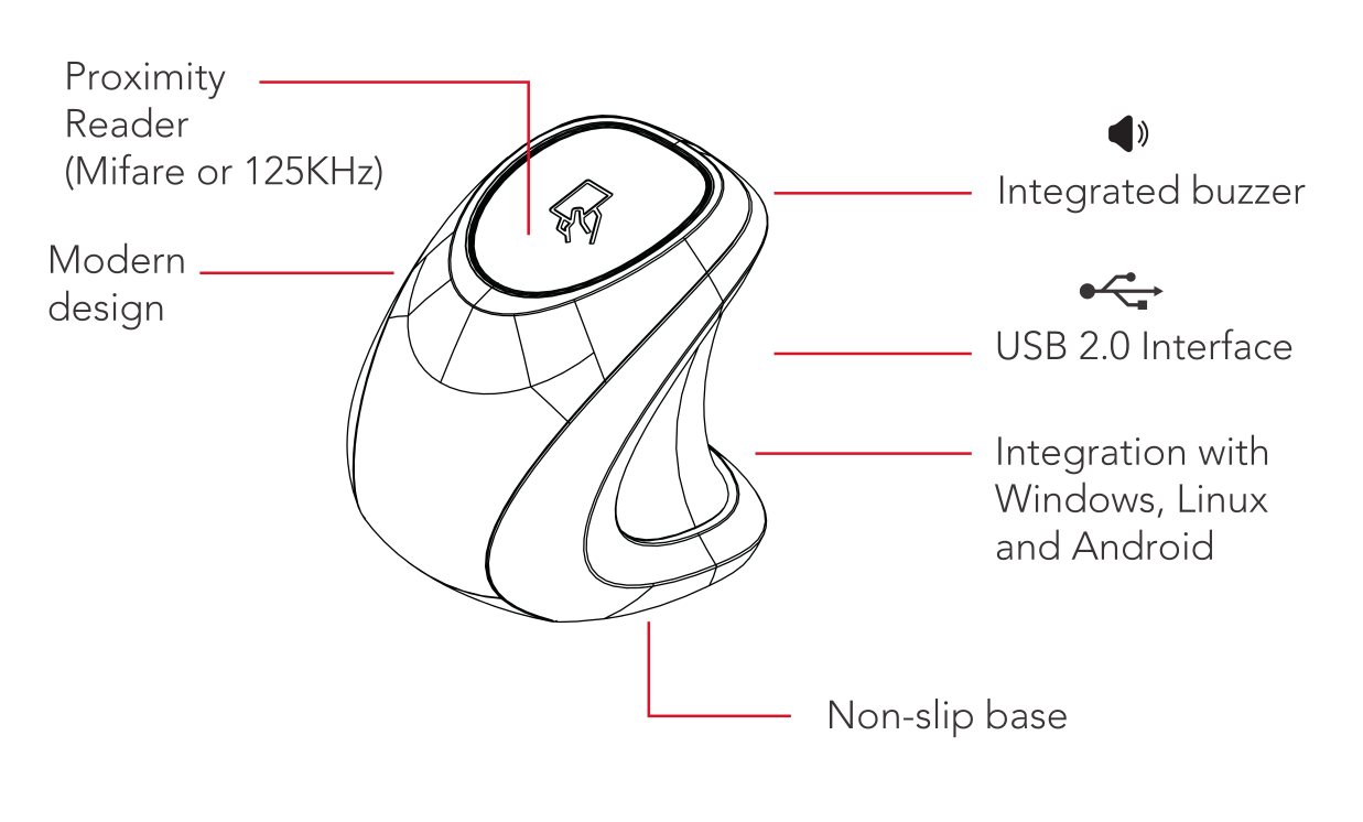 iDProx USB Interconnection Diagram