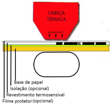 Cabeça de Impressão