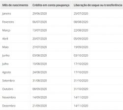 Confira o calendário com as datas de pagamento do FGTS