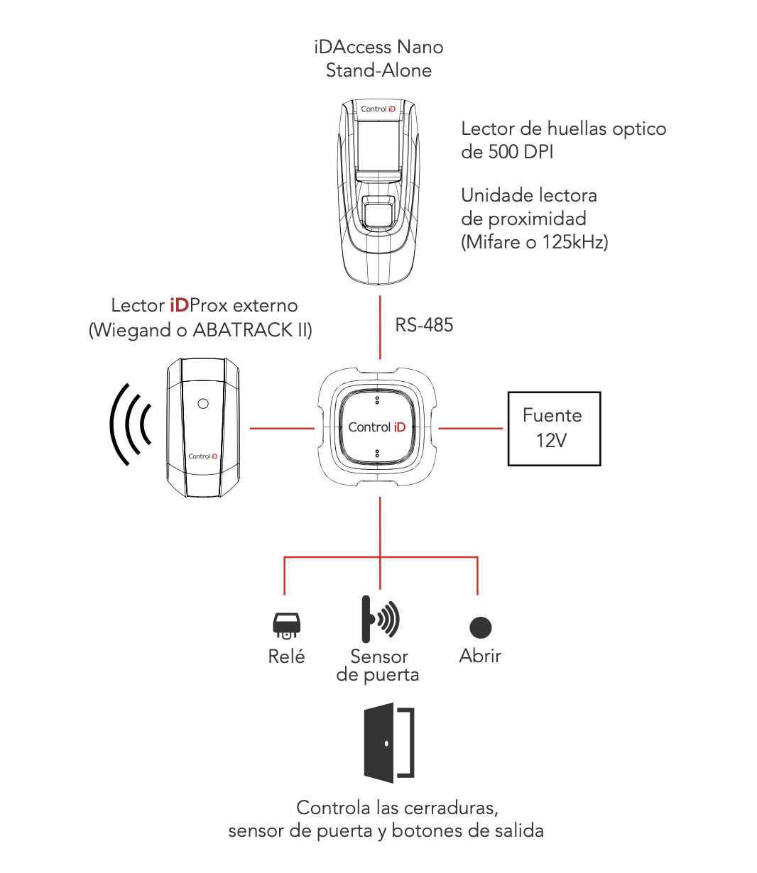 Diagrama de instalación de iDAccess Nano