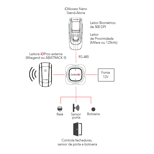 Diagrama de instala??o do iDAccess Nano