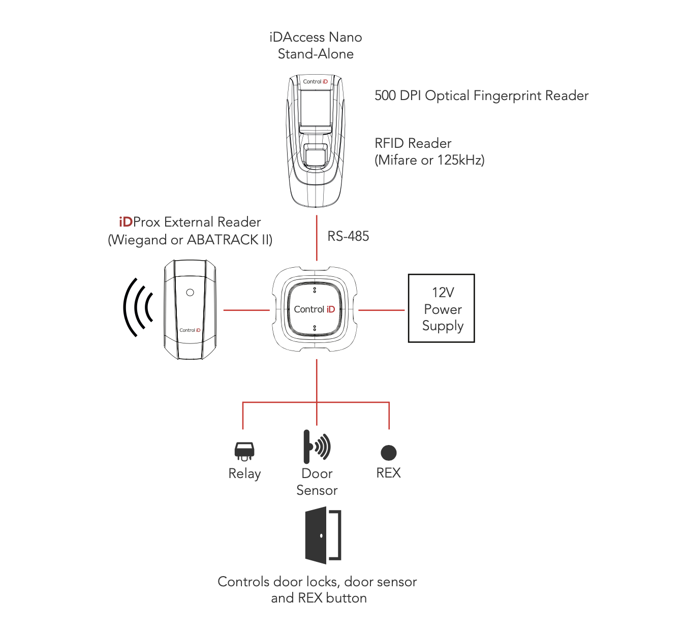 iDAccess Nano Prox Installation Diagram