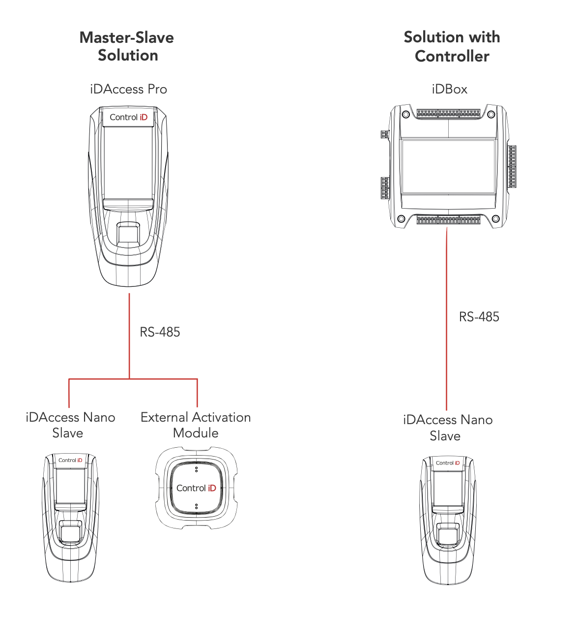 iDAccess Nano Installation Diagram