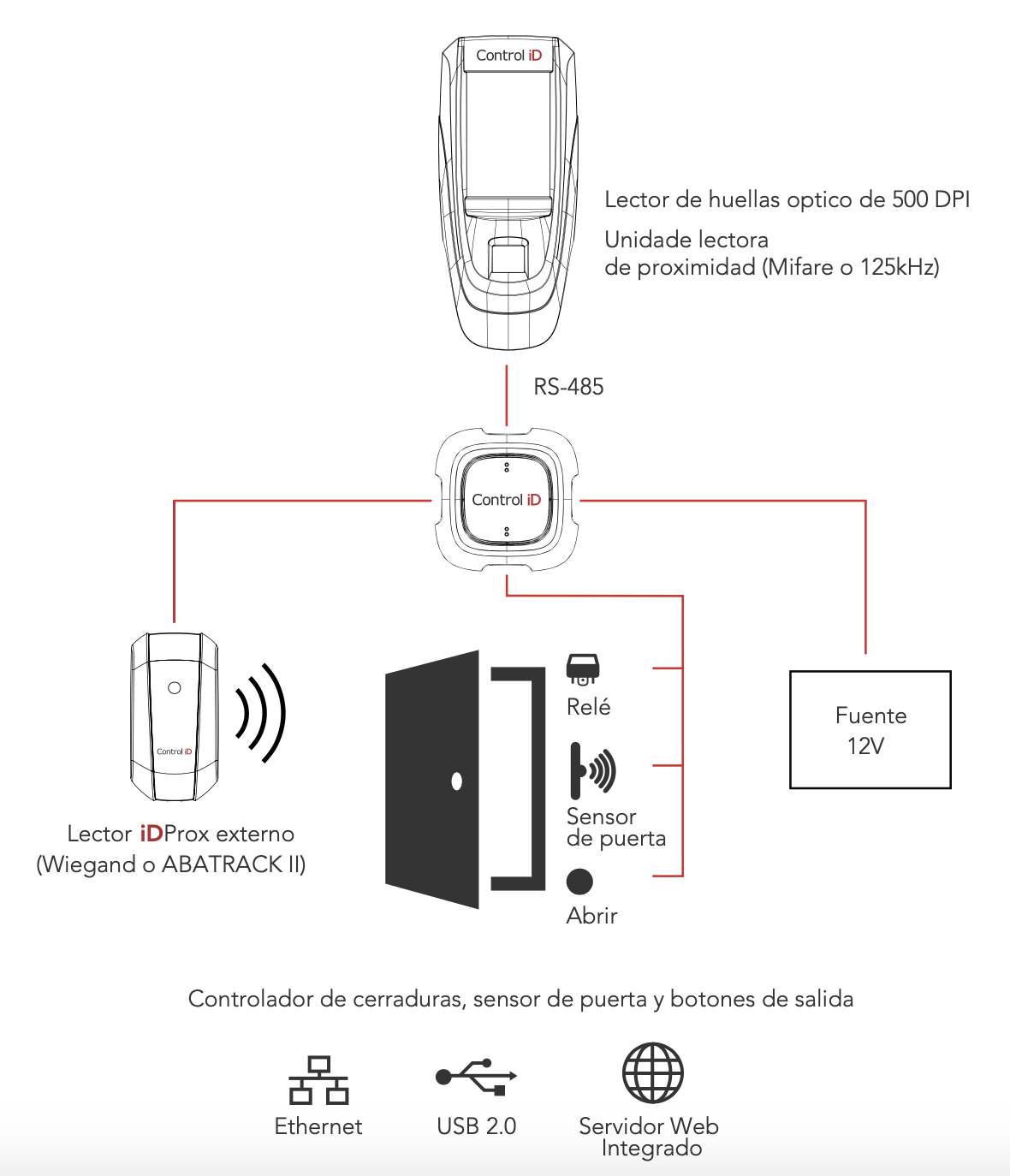 Diagrama de instalación de iDAccess Pro