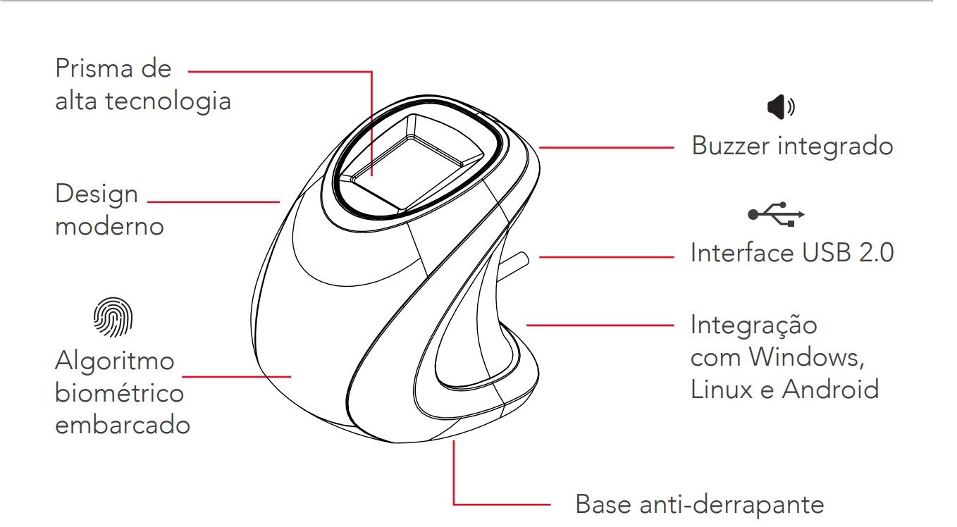 Diagrama de instalação do iDAccess