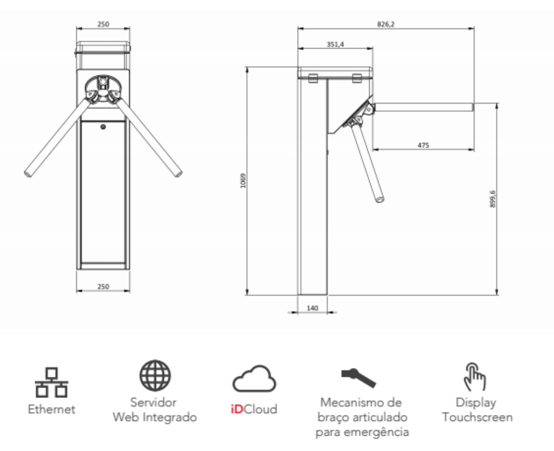 Diagrama de instalação da iDBlock Braço Articulado