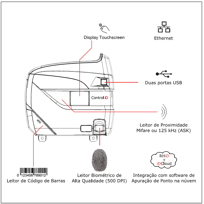 Diagrama de instalação do relógio de ponto iDClass Portaria 373