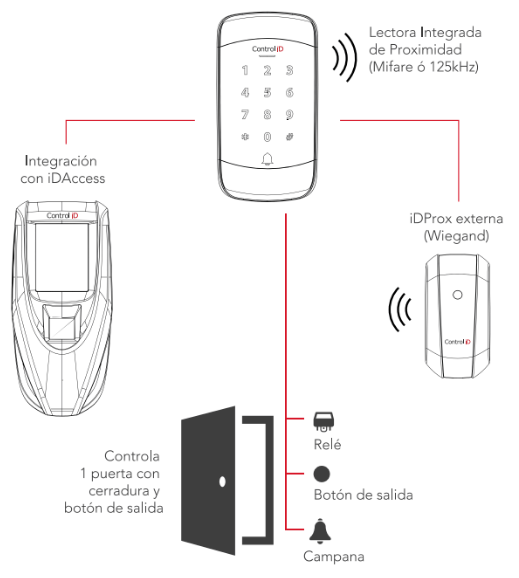 iDTouch Installation Diagram