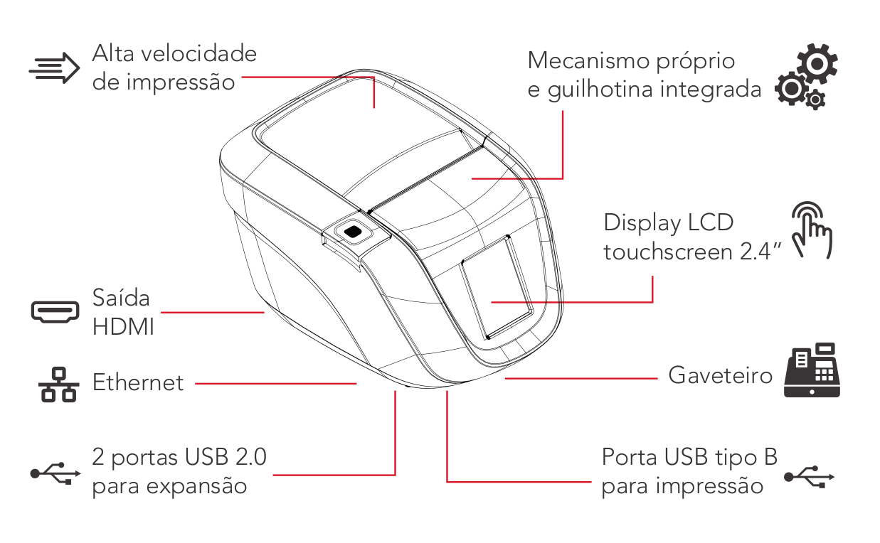 Diagrama de instalao da Print iD Touch